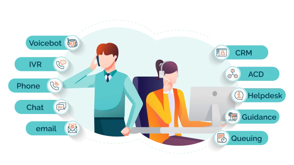 Illustration of a call center team with icons representing channels such as voicebot, chat, CRM, and helpdesk.