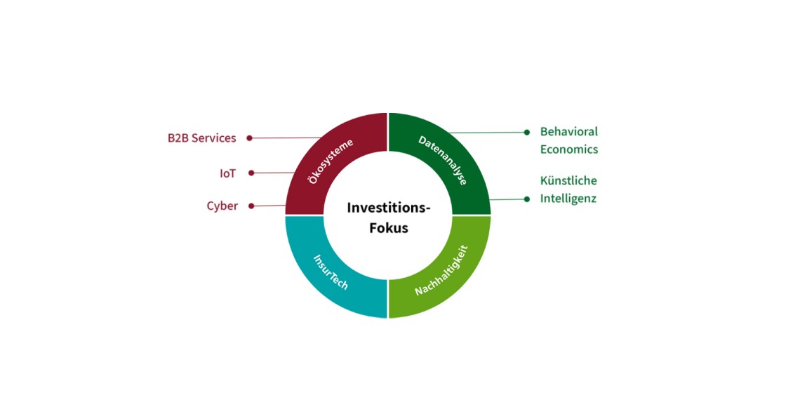 Investitions-Fokus_DE_2022