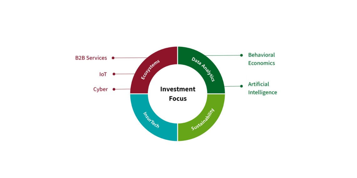 Investitions-Fokus_EN_2022